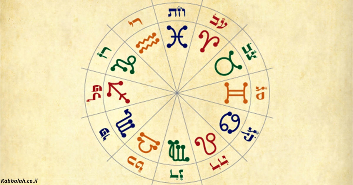 Ebrejiem ir savas Zodiaka zīmes! Kas šajā horoskopā esi tu?