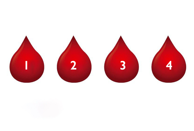Ko asinsgrupa var pateikt par jūsu raksturu