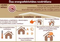 Noslēgts būvdarbu līgums energoefektivitātes pasākumu īstenošanai ēkā Nākotnes ielā 1, Vaidavā