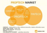 PropTech konference: 2019. gads nekustamo īpašumu nozarē būs mobilo lietotņu gads saskarsmei ar klientiem