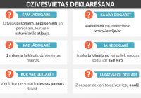 Nodod jaunai izskatīšanai lietu par informācijas pieprasījumu iestādei sniegt atbildētāja dzīvesvietas datus, iesniedzot tiesā prasības pieteikumu