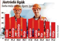 Prasmju nodošanas pasākumi atklāj gados stipro darbinieku potenciālu